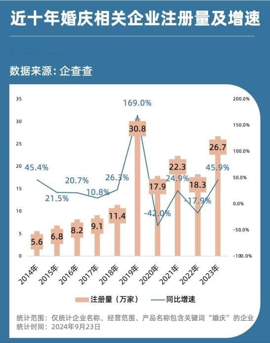这个国庆，95后整顿婚礼