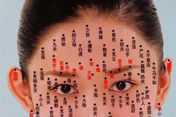 痣相由的秘密：如何通过痣的位置解读个人命运