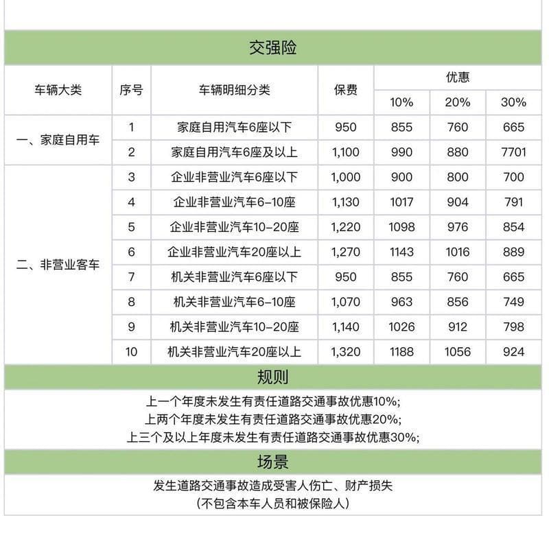 私家车保险费用：影响因素及省钱攻略