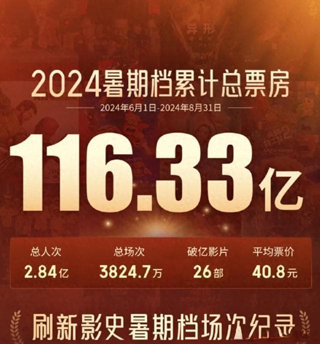 华语神作内地首次上映，票房竟然血扑了？