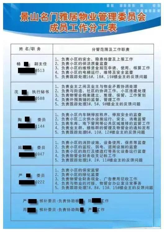 小区道路属于业主共有，业主依法享有通行的权利