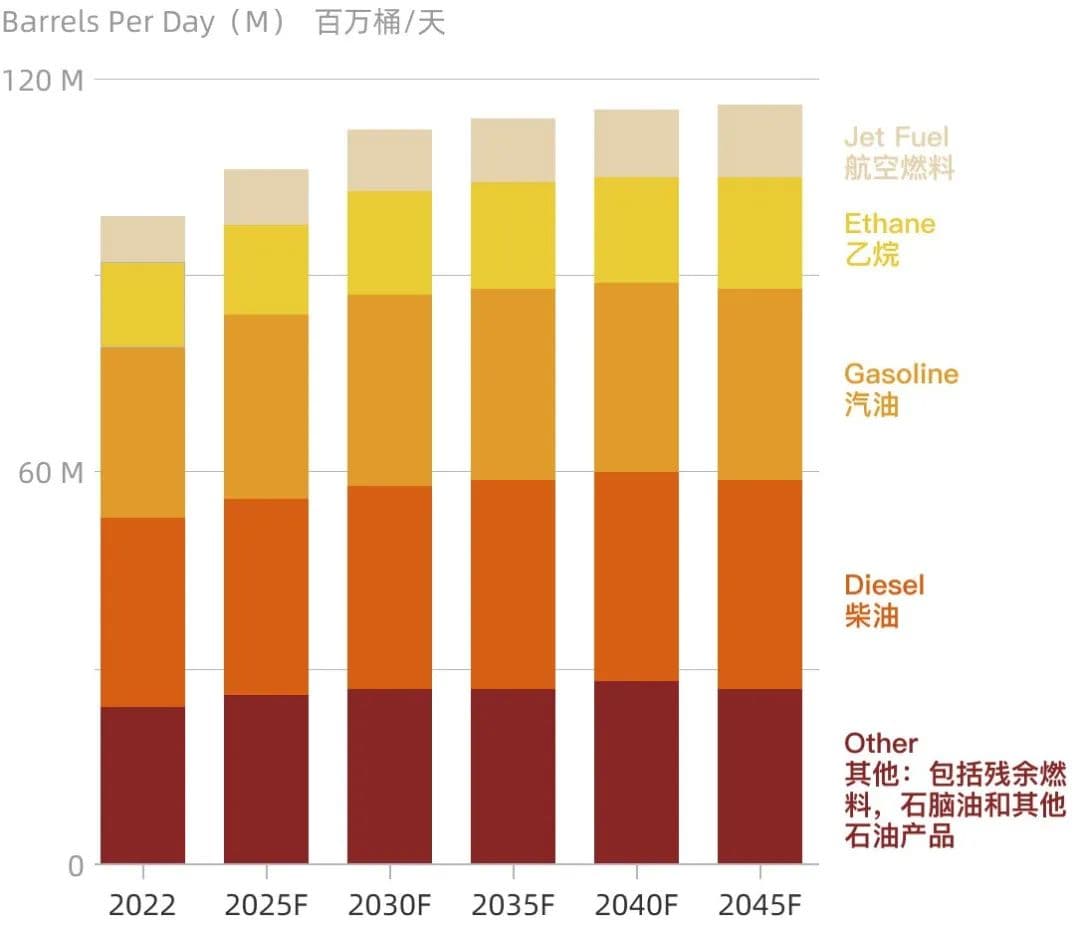一图看懂：化石能源占比超80%，全球能源转型有多难