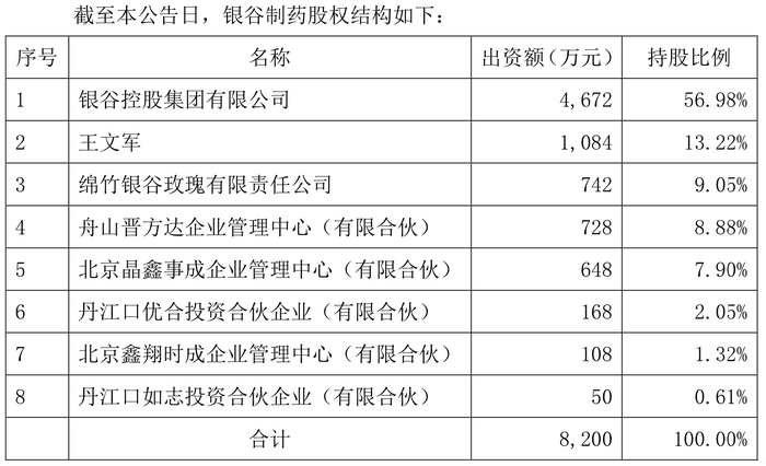 中药贴膏剂龙头要“跨界”？羚锐制药拟7.82亿元收购银谷制药，股价盘中跌近4%