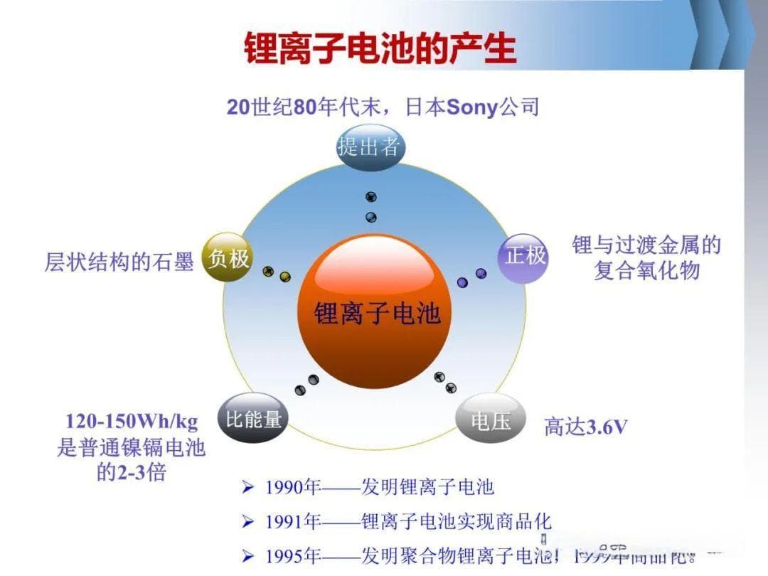 新能源锂离子电池大全，一文够了