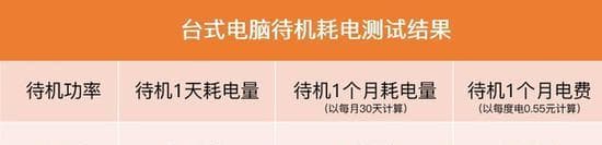 笔记本电脑用电多少瓦？如何计算耗电量？