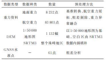 珠峰峰顶大地水准面高的确定