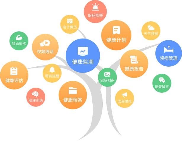 为什么要定期体检？一文读懂体检的重要性和实用建议
