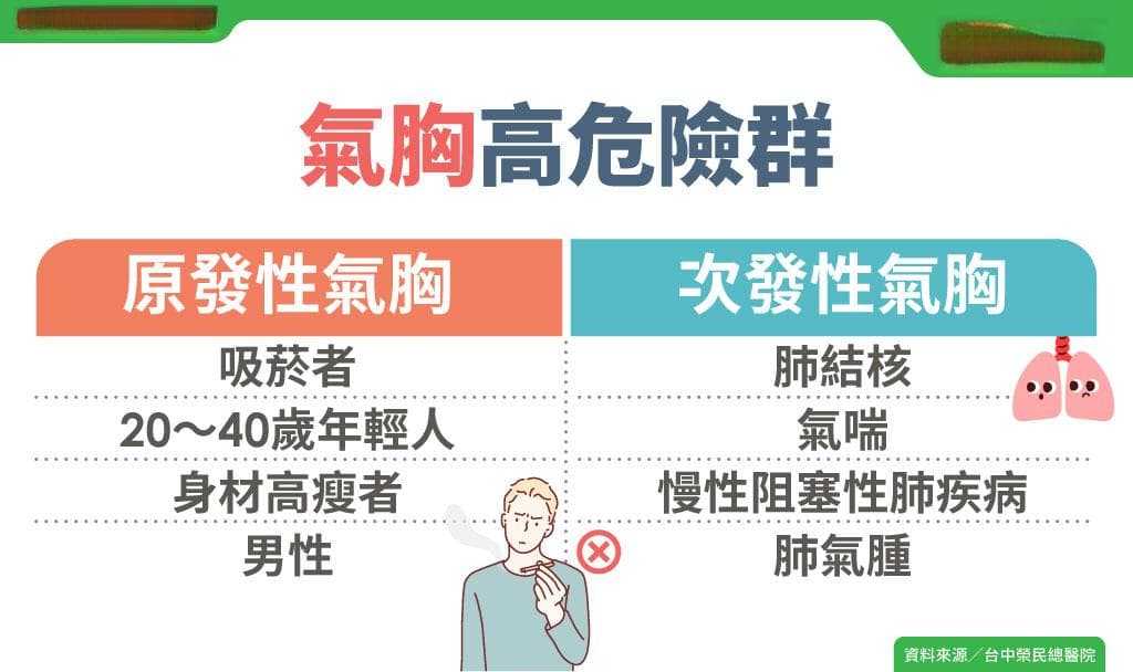 气胸：高危人群、诱因及预防措施全解析