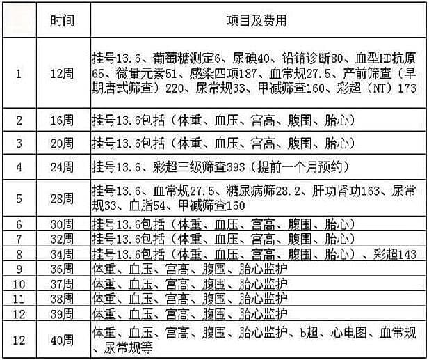 孕妇建档全攻略：证件准备、流程详解与费用指南