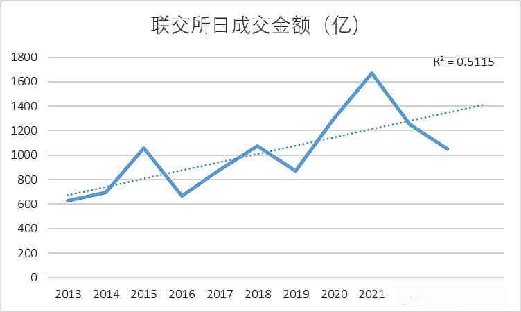 港交所的估值分析