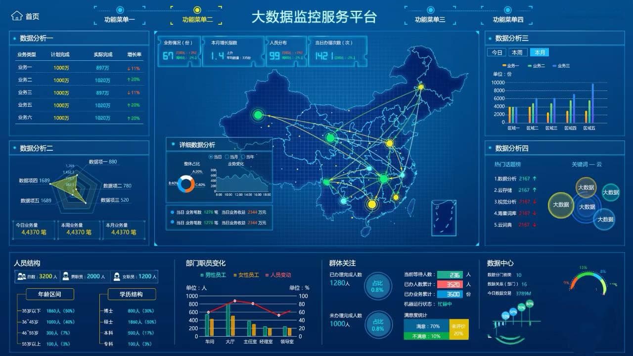 物联网卡的流量管理