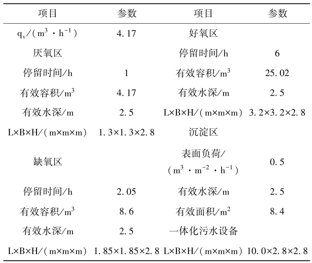 地埋式一体化设备在农村污水处理中的应用