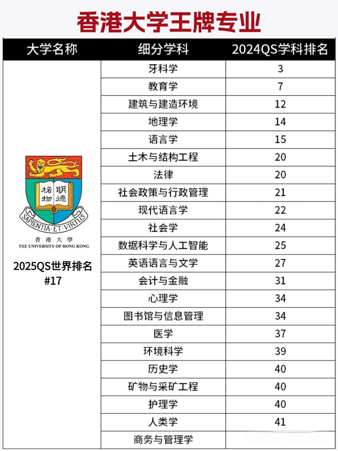 香港大学王牌专业排名解析：亚洲顶尖学府的学术实力与全球影响力