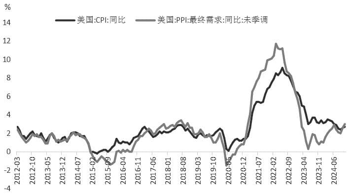 国内铝供应增速放缓，2025年铝市将现内外分化