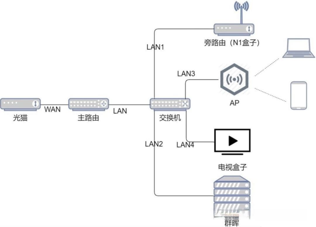 彻底理解网关、DNS、路由及相关概念：深入解析网络通信基础