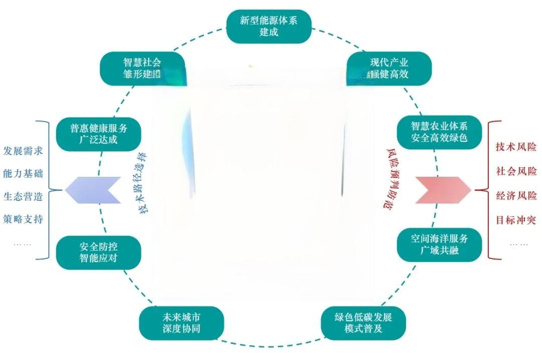 中国工程院发布中国工程科技2040发展战略研究