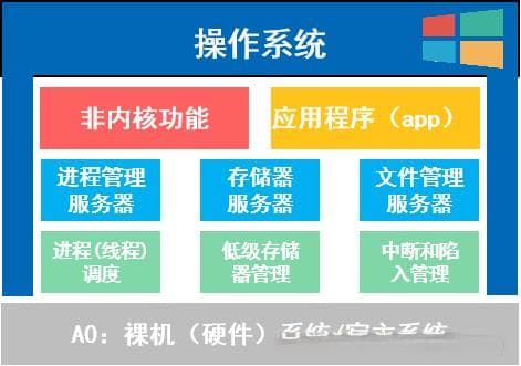 操作系统——中断