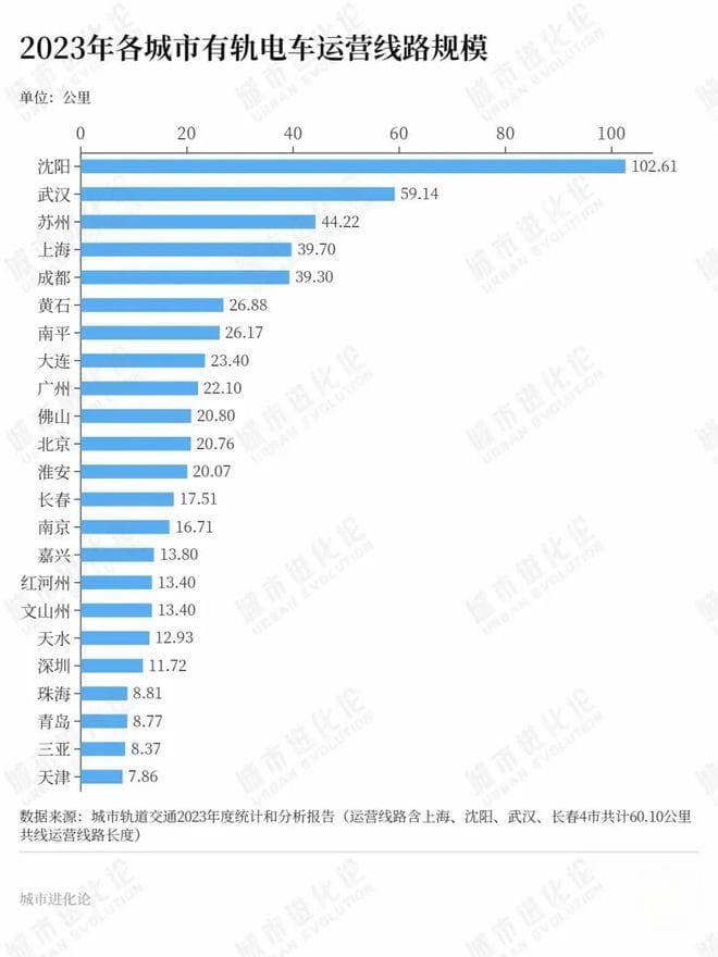 广州的有轨电车，究竟是不是鸡肋