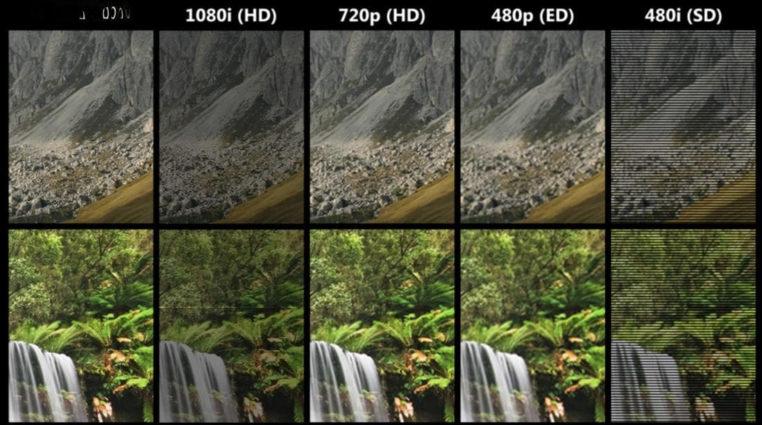 视频分辨率详解：720P、1080P、4K到底有什么不同？