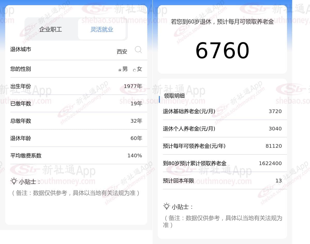 陕西西安退休金的计算方法：分别缴纳32年、35年和38年退休金如何计算？