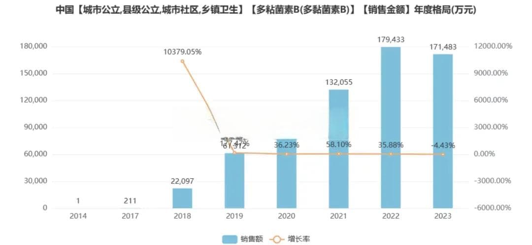 12亿罚单，从“老药新做”突围还行得通吗？