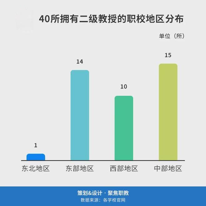 这些隐藏在职校的二级教授有多牛？履历惊艳、获奖无数！