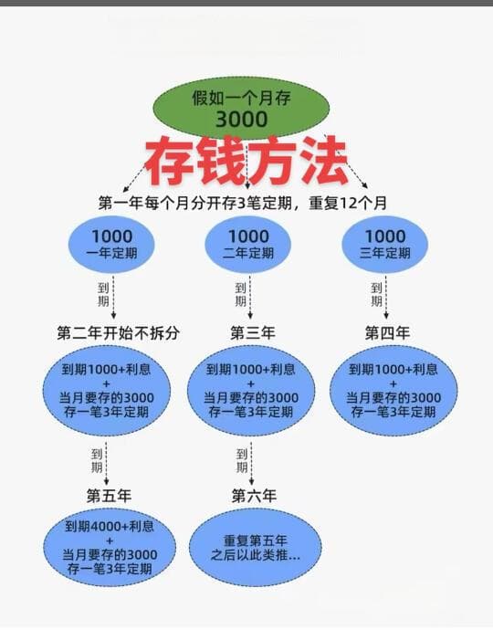 毕业生理财指南：从预算到投资的一站式攻略