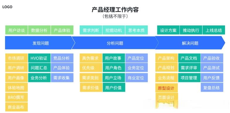 一篇文章教你如何通过AI提升产品经理效率！