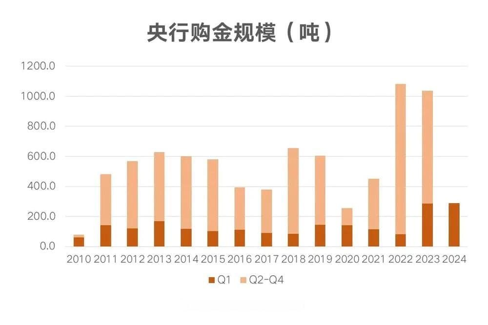 金价起伏跌宕，未来何去何从？