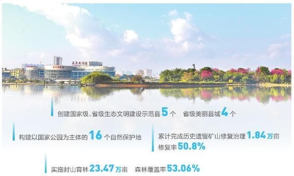 州市看点 | 玉溪市持续加强生态环境保护 生态文明建设取得显著成效
