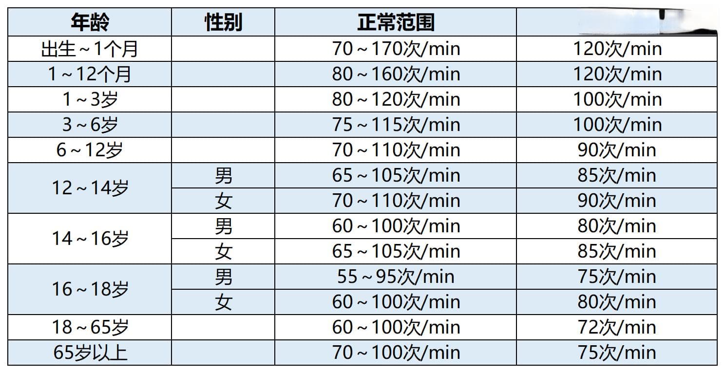 倾听“脉动”旋律：脉搏监测全攻略