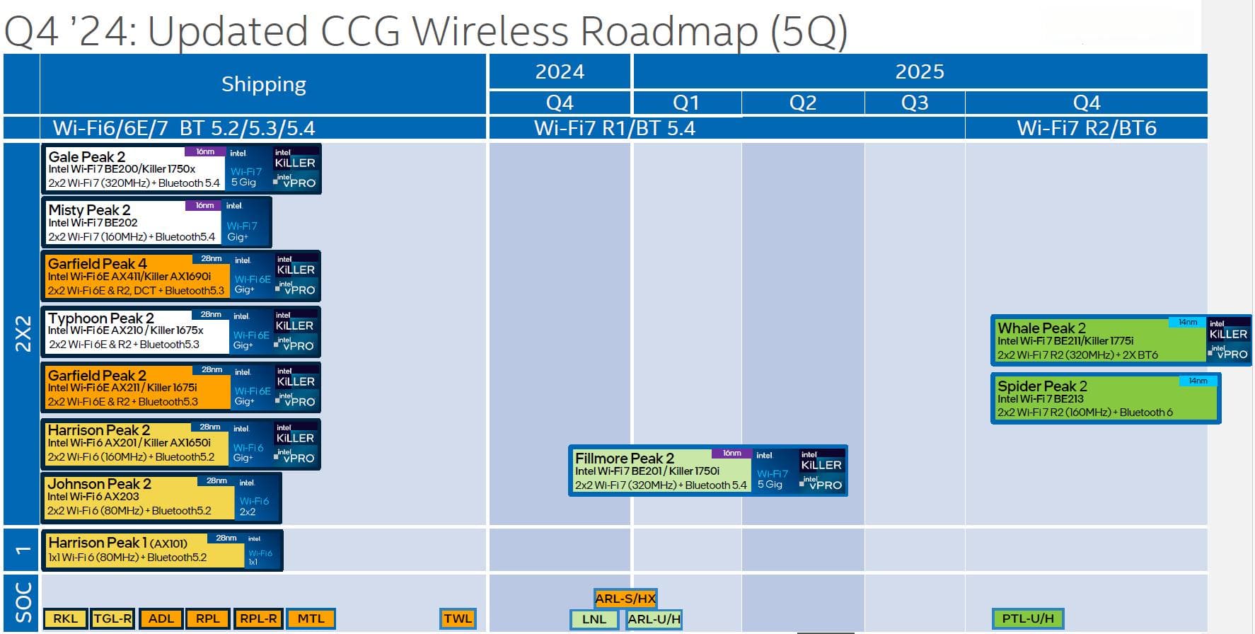 基于英特尔CNVi接口WIFI产品介绍