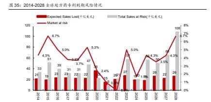 政策筑底，创新药迎来确定性成长：2025年市场潜力巨大