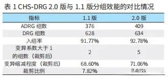 DRG2.0版解读