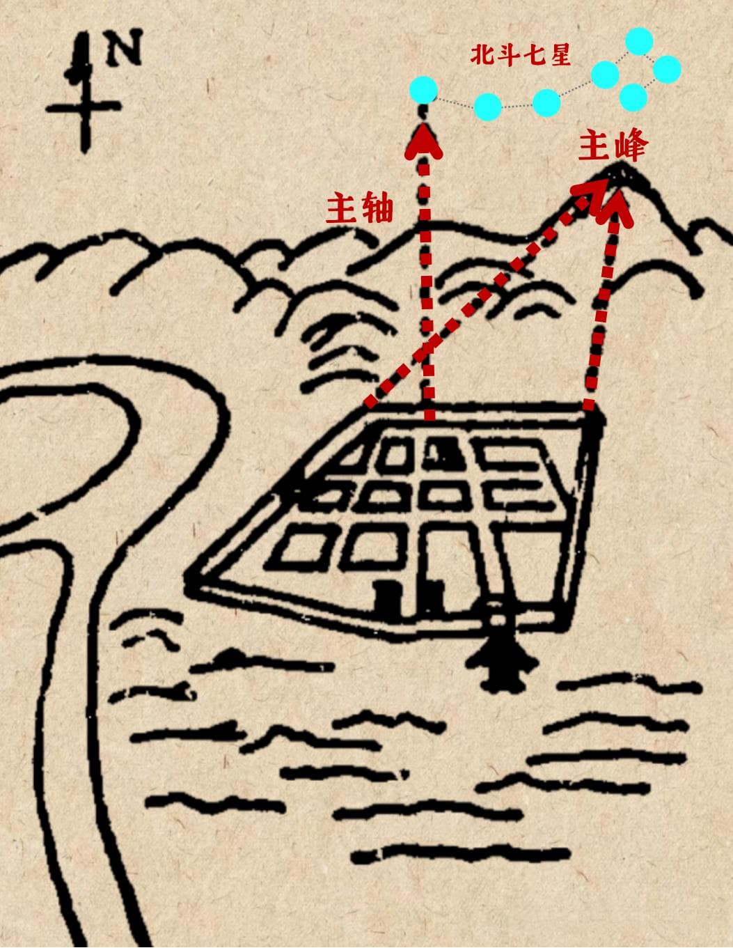 中国古代城市规划中的“阴阳风水”考量