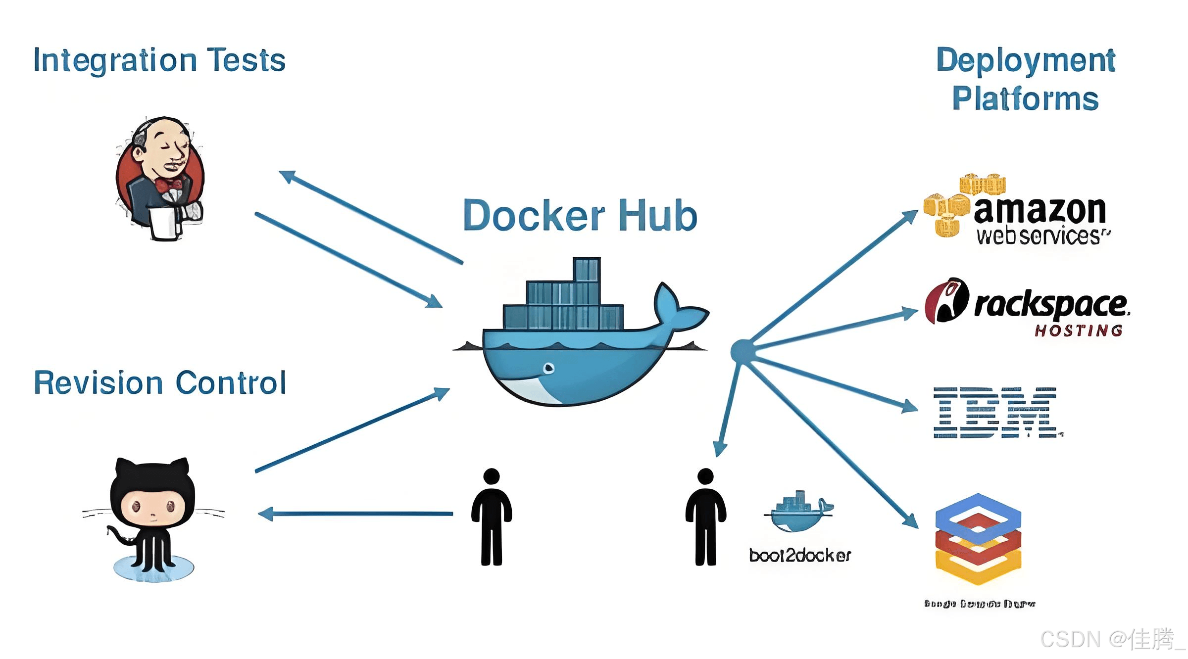 Docker技术系列文章，第二篇——深入理解 Docker 镜像