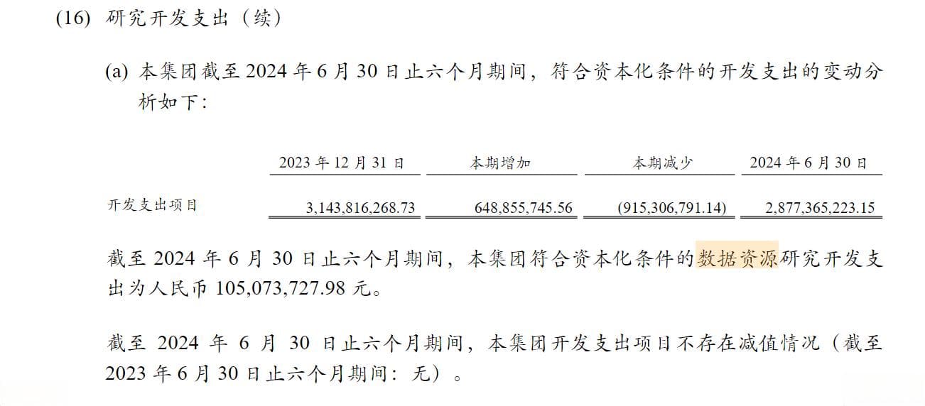 中国电信1.05亿元数据资源入表，领跑三大运营商