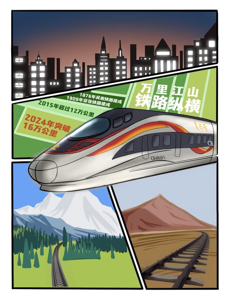 中国高铁：跑出强国速度，书写复兴华章