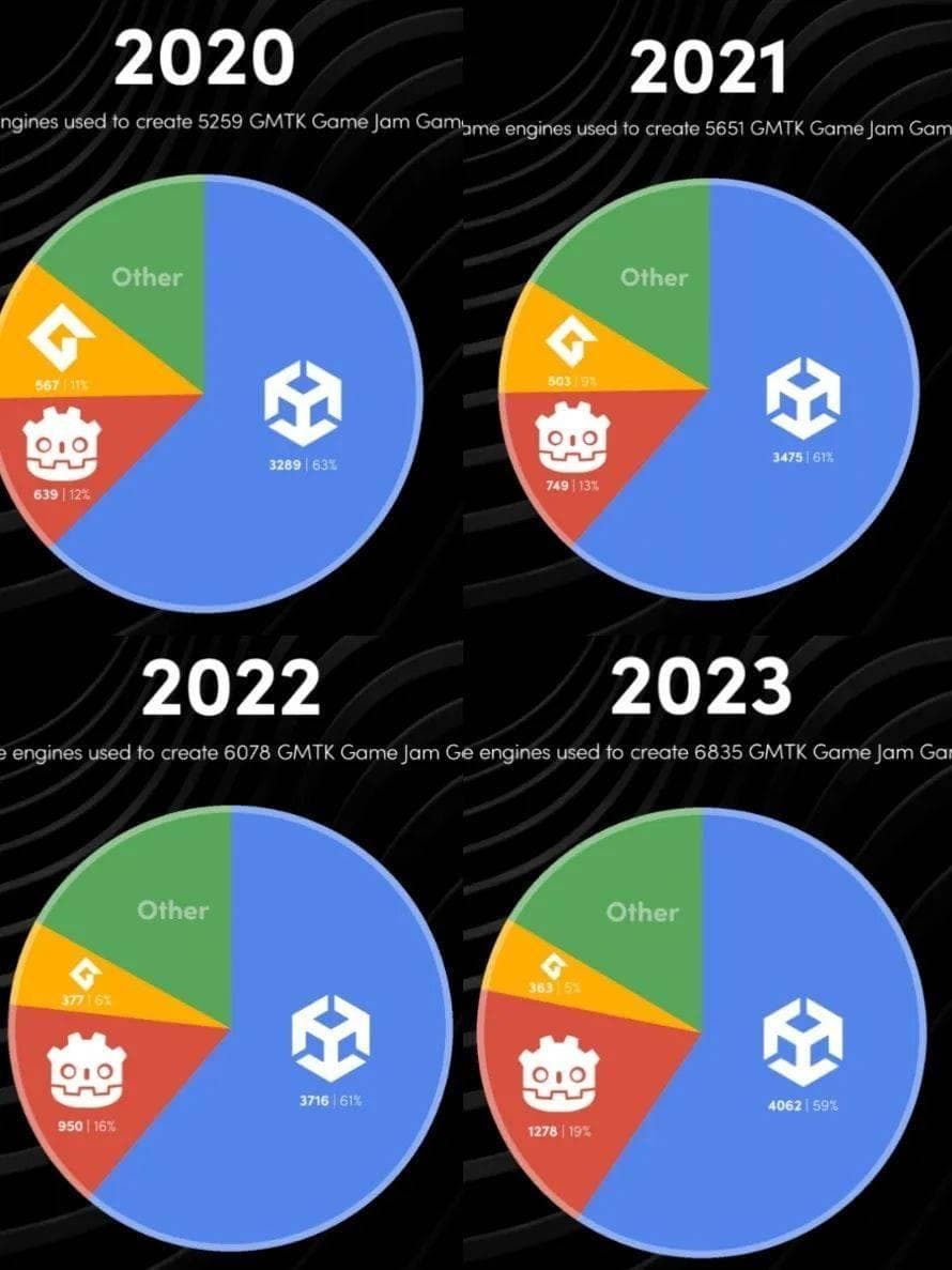 亡羊补牢，Unity终于取消了“安装费”