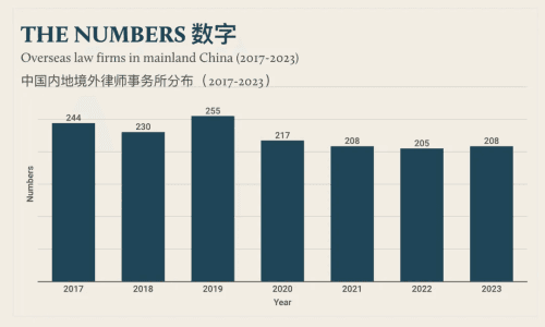 2025年中国律所：出海还是留守？