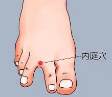 内庭穴的位置图及五大功效解析