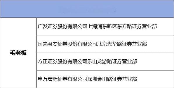 游资毛老板席位有哪些？（游资毛老板的操作手法）