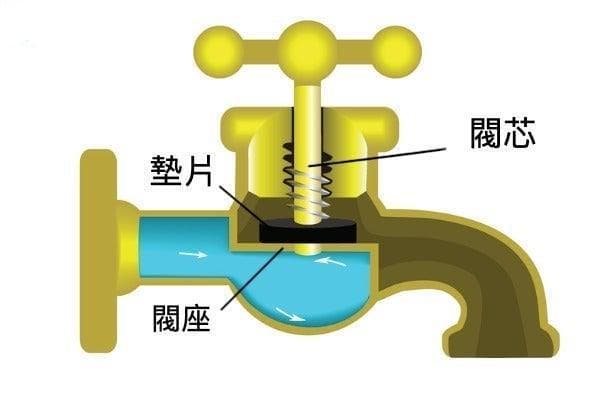 水龙头漏水的三大原因及处理方案，附预防建议