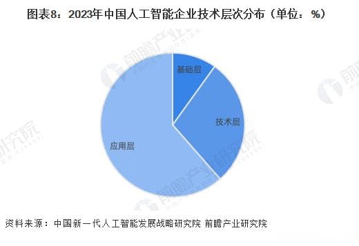 中国人工智能产业全景图谱：从4500家企业到近6000亿市场规模