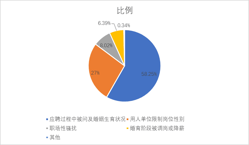 中国女性就业现状：探寻岗位平等之路