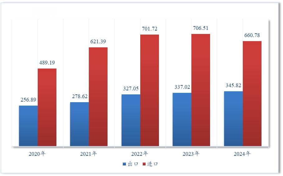 2024年前9个月中国与一带一路国家农产品贸易数据报告