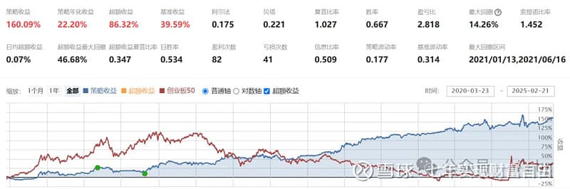 基于动量因子和优化权重的ETF轮动策略：近五年年化23%