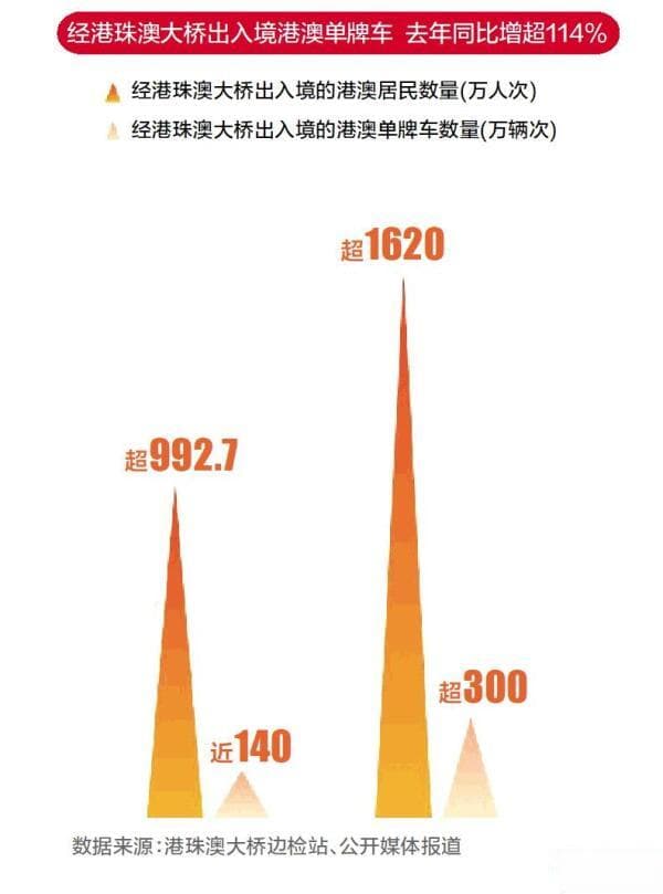 港澳居民到广东过大年：订深圳餐厅吃年夜饭 自驾游潮汕看英歌舞