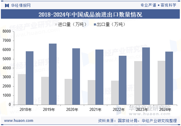 2025年中国煤制油行业发展现状及前景展望：绿色低碳发展势在必行