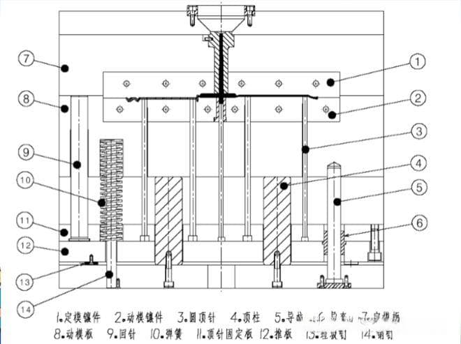 注塑模具设计顶出系统设计要点分享